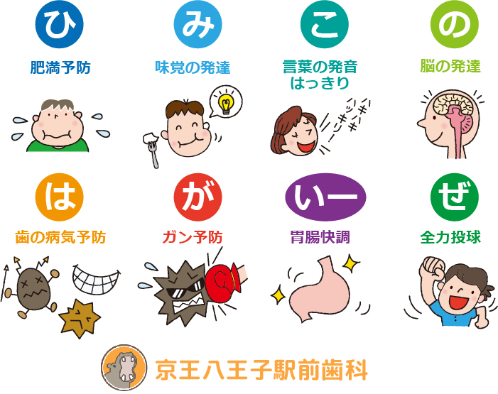 卑弥呼の歯がいーぜ8020